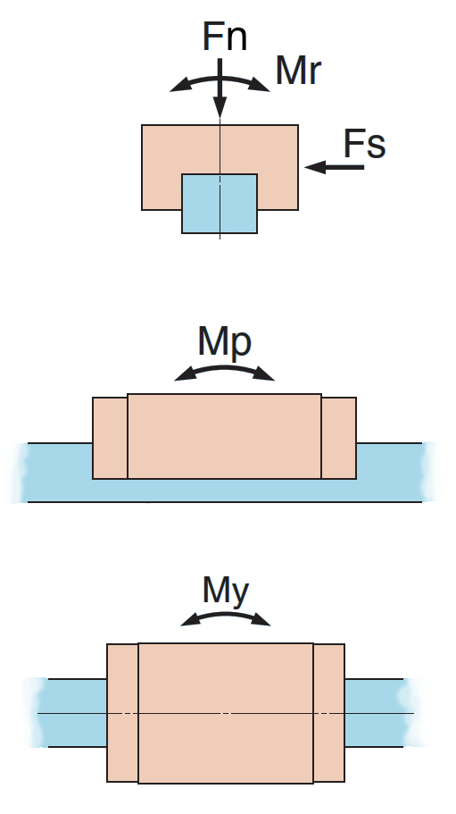 Linear Guide Selection