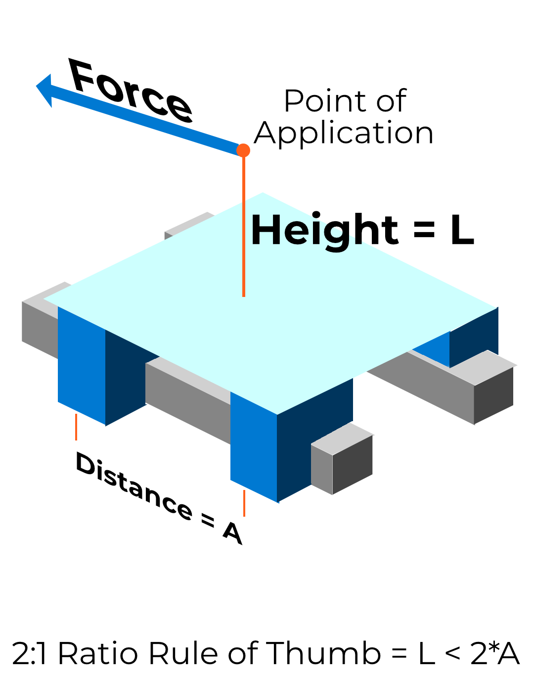 Linear Guide Selection