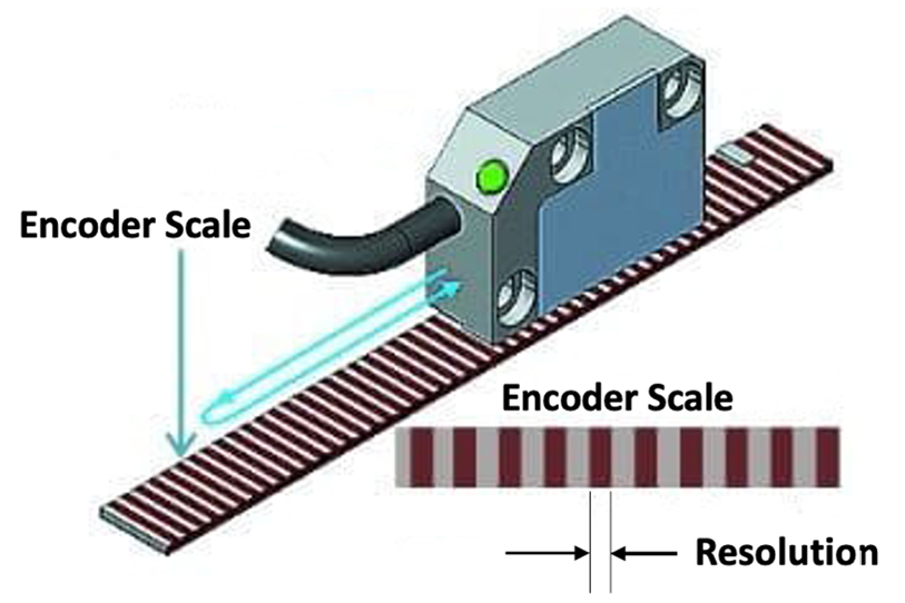 Accuracy or resolution which one is more important in motion systems?