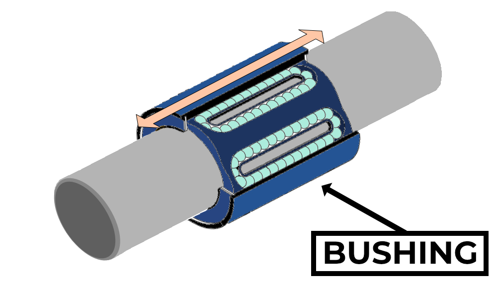 What is the Difference Between a Linear Bearing and a Linear Bushing?